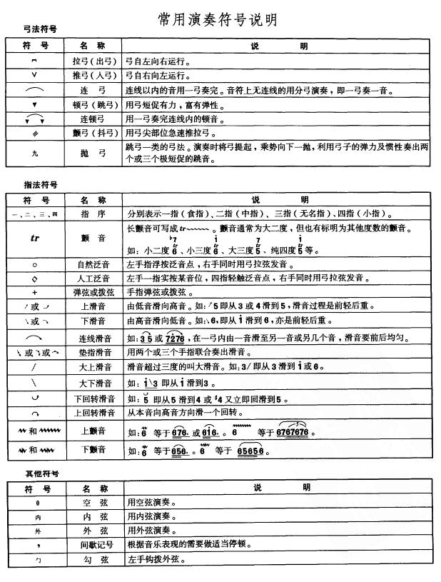 二胡常用演奏符号说明 二胡演奏弓 指法符号表 二胡老师教学视频 陆续更新 汉韵品牌二胡 汉韵民族乐器厂 官网